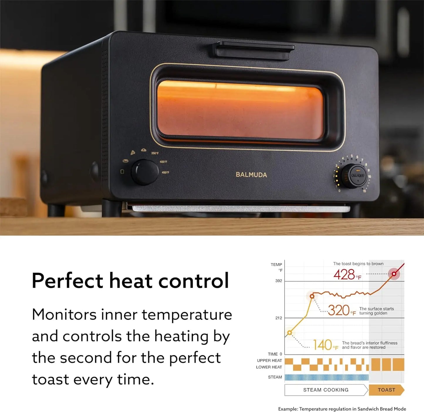 The Toaster | Steam Oven Toaster | 5 Cooking Modes - Sandwich Bread, Artisan Bread, Pizza, Pastry, Oven | Compact Design