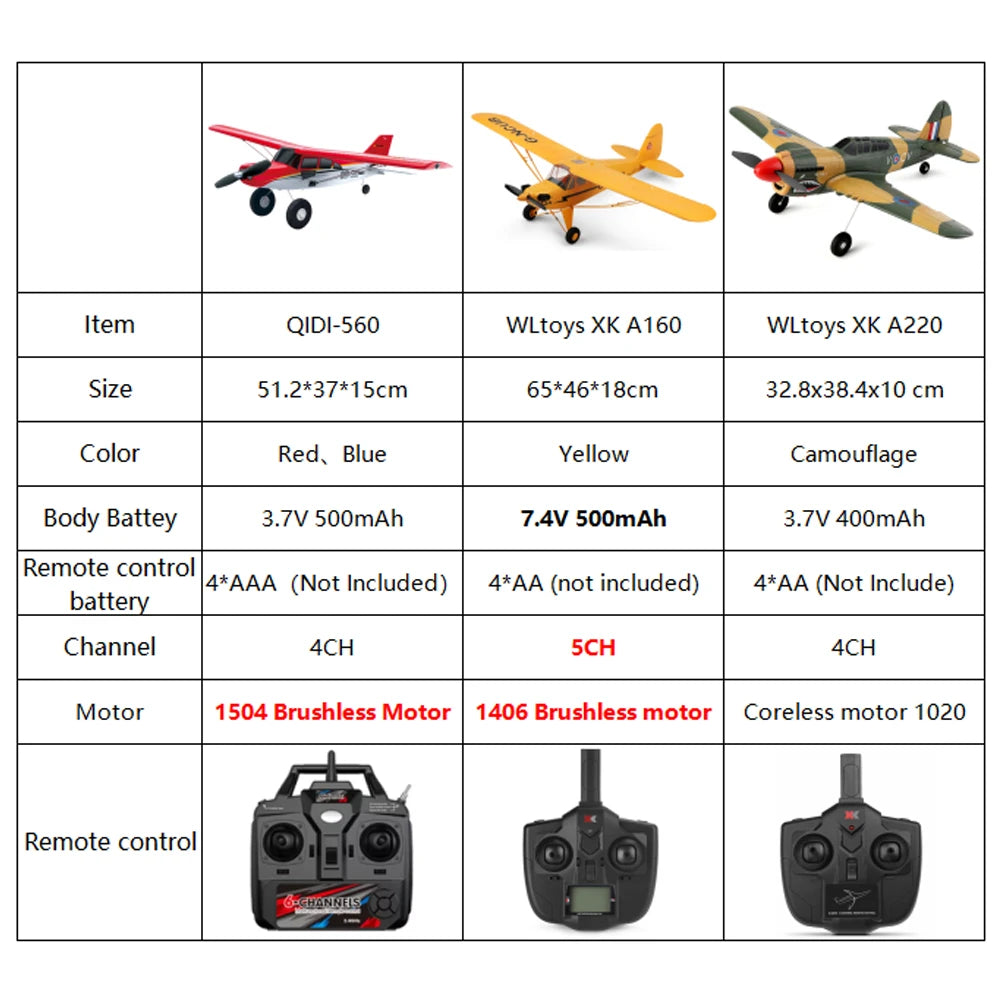 Qidi560 Moore M7 Off-road RC Plane 4CH Brushless Remote Control Airplane Fixed Wing Aircraft Model EPP Foam Toys for Children